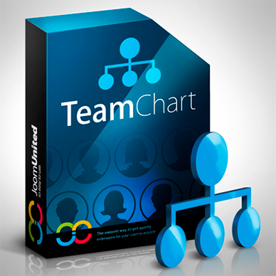 Team Chart