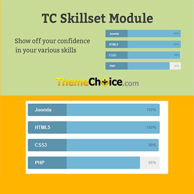 TC Skillset