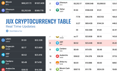 JUX Cryptocurrency Table