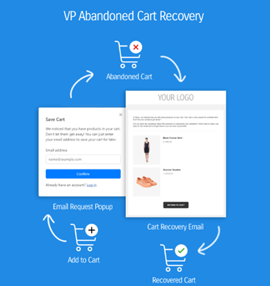 VP Abandoned Cart Recovery