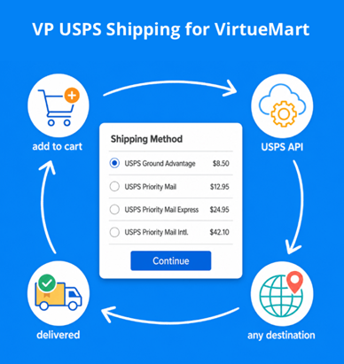 VP USPS Shipping